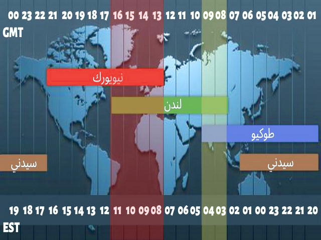تلگرام ایران بورس آنلاین